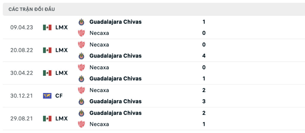Soi kèo bóng đá Chivas Guadalajara vs Necaxa, 10h00 ngày 14/07: Sứt mẻ lực lượng