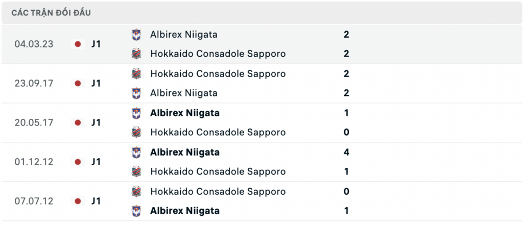 Soi kèo bóng đá Consadole Sapporo vs Albirex Niigata, 11h00 ngày 15/07: Chưa thể thắng 