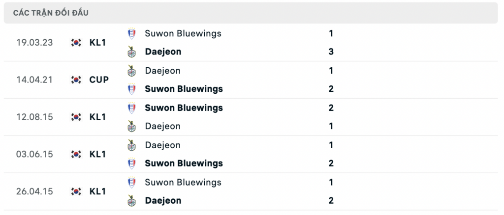 Soi kèo bóng đá Daejeon Citizen vs Suwon Bluewings