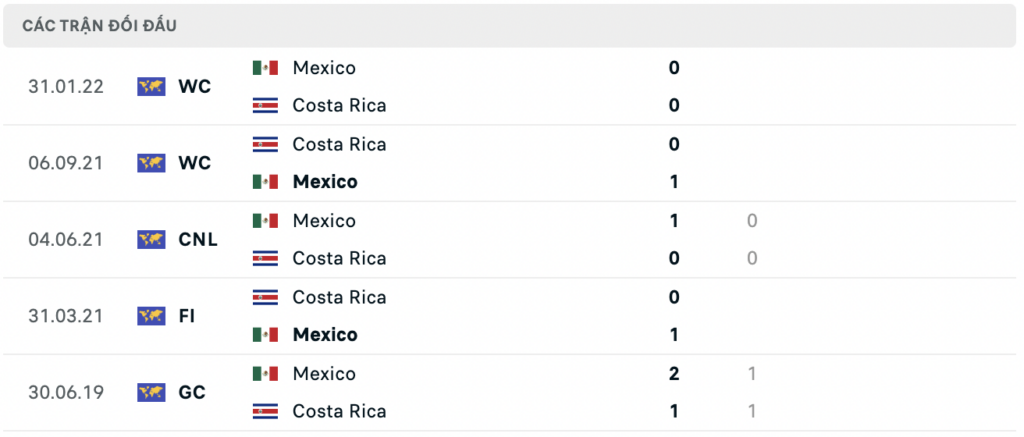 Soi kèo bóng đá Mexico vs Costa Rica