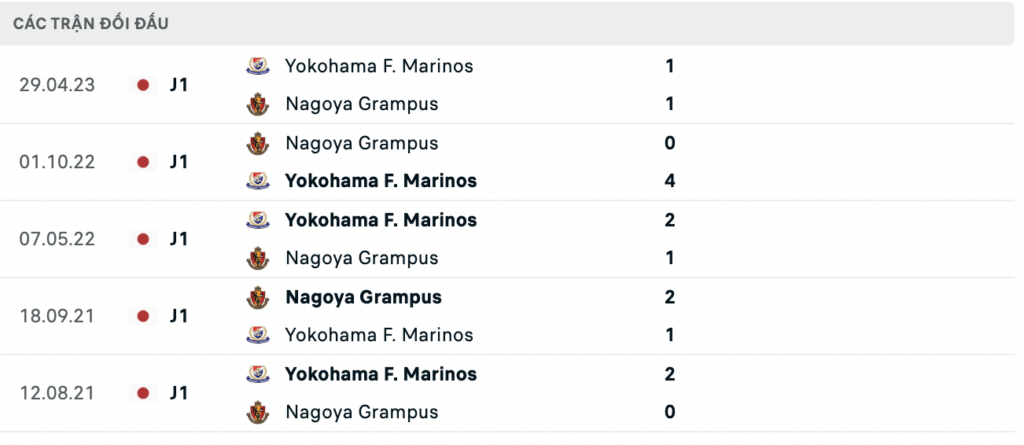 Soi kèo bóng đá Nagoya Grampus vs Yokohama F Marinos