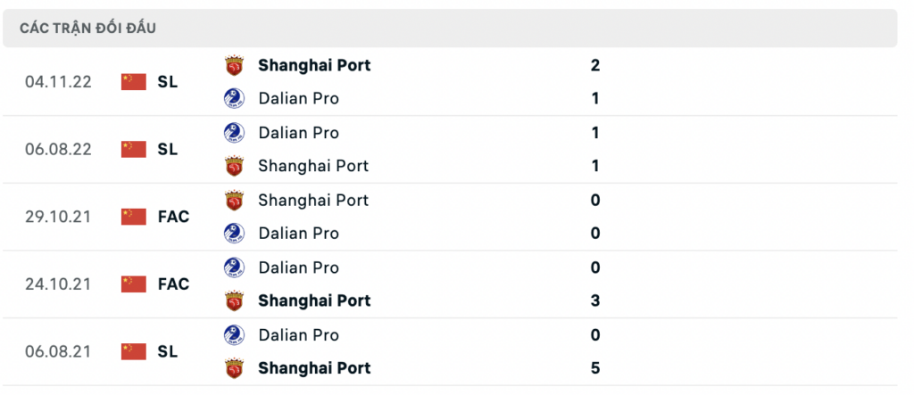 Soi kèo bóng đá Shanghai Port vs Dalian Pro