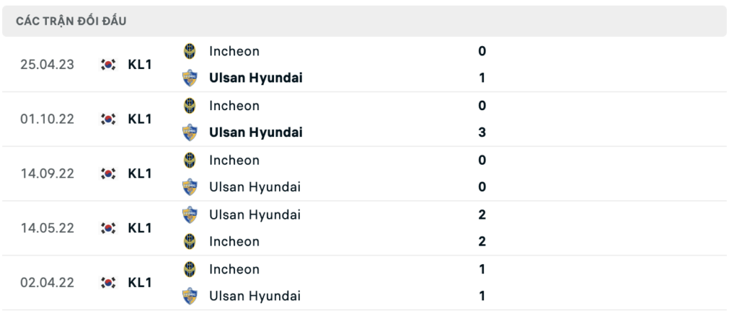 Soi kèo bóng đá Ulsan Hyundai vs Incheon United, 17h00 ngày 12/07: Chấp rẻ