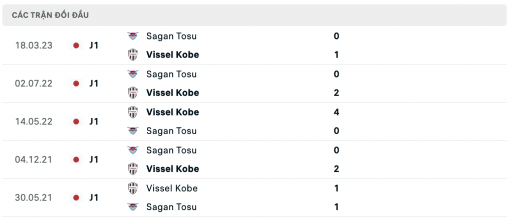Soi kèo bóng đá Vissel Kobe vs Sagan Tosu, 17h00 ngày 16/07: Tiếp tục bám đuổi