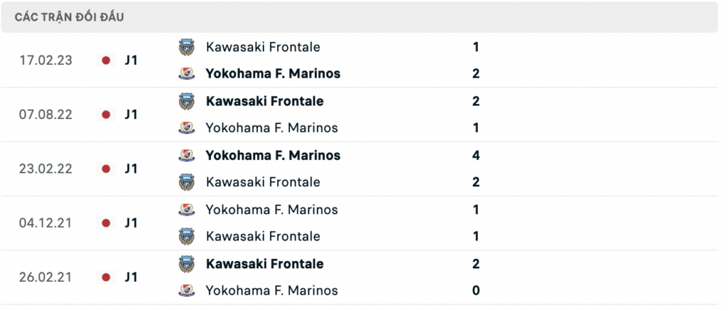 Soi kèo bóng đá Yokohama F Marinos vs Kawasaki Frontale, 17h00 ngày 15/07: Thời thế thay đổi