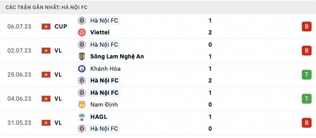 Soi kèo bóng đá Hà Nội FC vs Bình Định, 19h15 ngày 17/07: Xa nhà là khổ