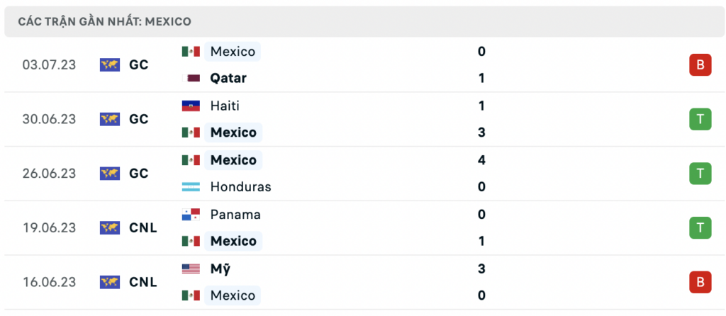 Soi kèo bóng đá Mexico vs Costa Rica