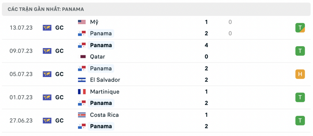 Soi kèo bóng đá Mexico vs Panama, 06h30 ngày 17/07: Không dễ dàng