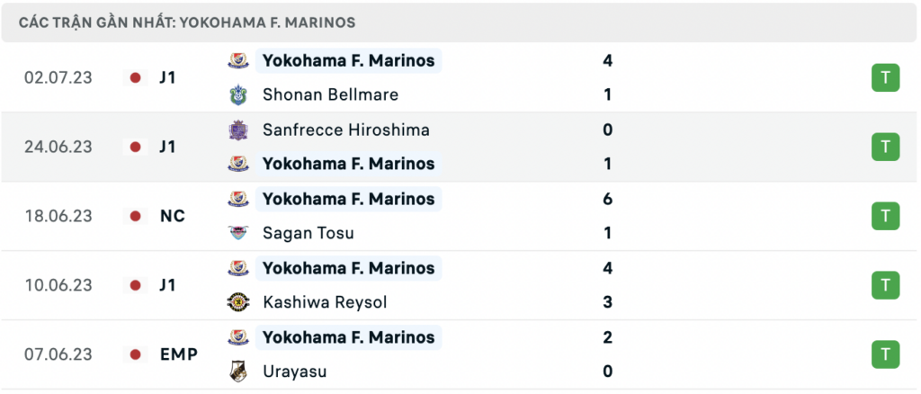 Soi kèo bóng đá Nagoya Grampus vs Yokohama F Marinos