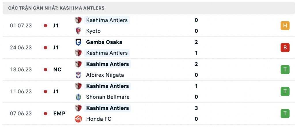 Soi kèo bóng đá Sanfrecce Hiroshima vs Kashima Antlers