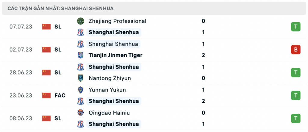 Soi kèo bóng đá Shandong Taishan vs Shanghai Shenhua, 18h35 ngày 11/07: Chủ khó thắng
