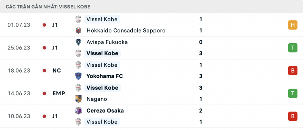 Soi kèo bóng đá Albirex Niigata vs Vissel Kobe