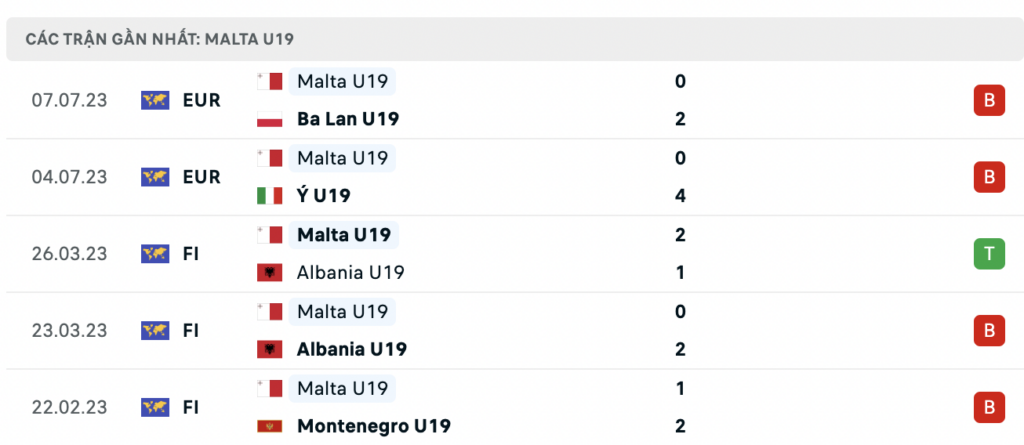 Soi kèo bóng đá U19 Bồ Đào Nha vs U19 Malta