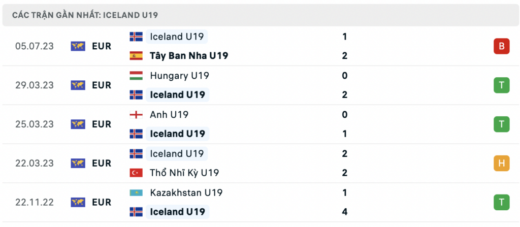 Soi kèo bóng đá U19 Iceland vs U19 Na Uy