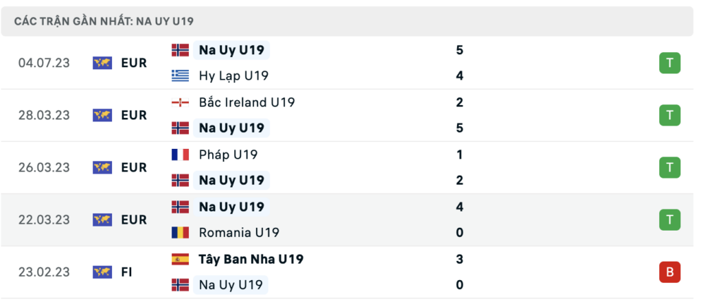 Soi kèo bóng đá U19 Iceland vs U19 Na Uy