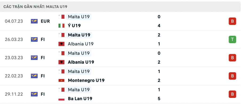 Soi kèo bóng đá U19 Malta vs U19 Ba Lan