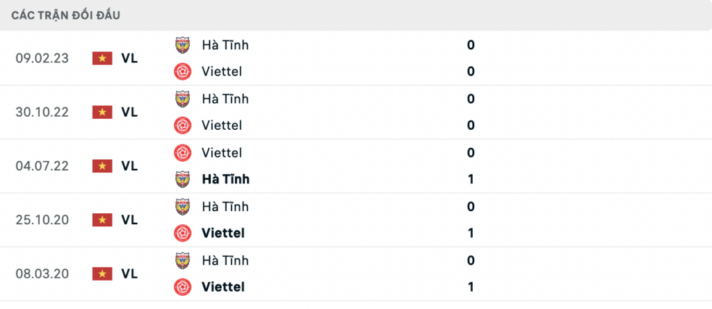 Soi kèo bóng đá Viettel vs Hồng Lĩnh Hà Tĩnh, 19h15 ngày 27/07: Tiếp đà thăng hoa