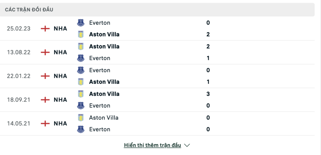 Soi kèo bóng đá Aston Villa vs Everton, 20h00 ngày 20/08: Đứng dậy sau thất bại
