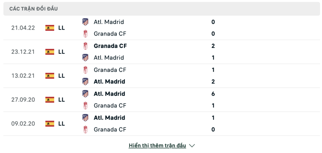 Soi kèo bóng đá Atletico Madrid vs Granada, 02h30 ngày 15/08