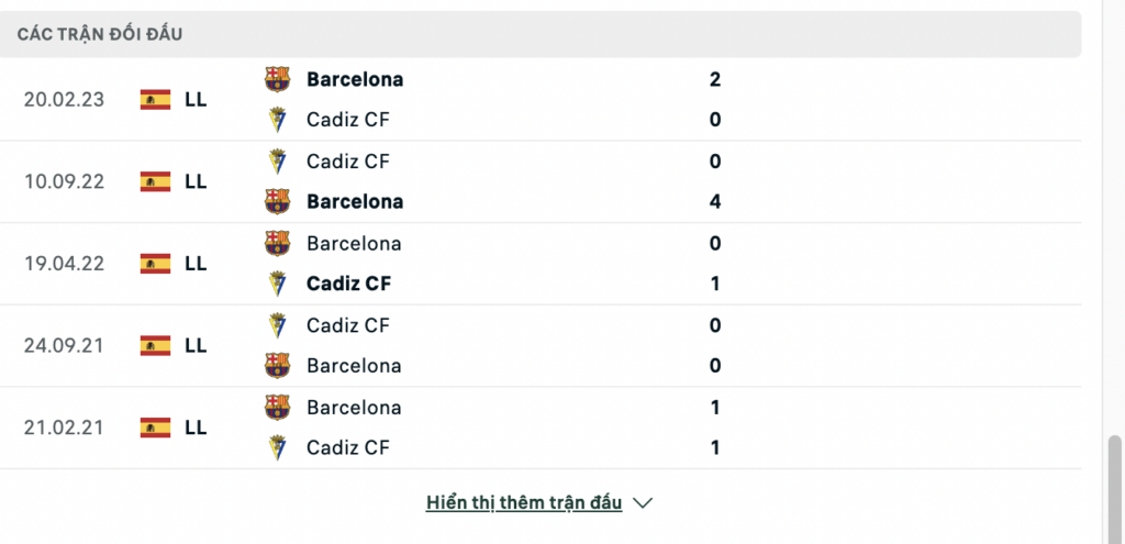 Soi kèo bóng đá Barcelona vs Cadiz, 00h30 ngày 21/08
