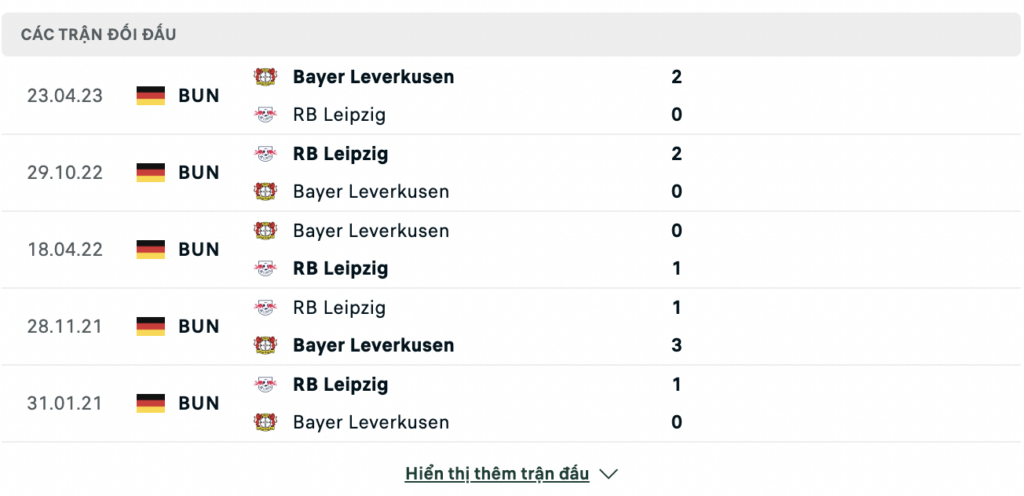 Soi kèo bóng đá Bayer Leverkusen vs RB Leipzig, 20h30 ngày 19/08