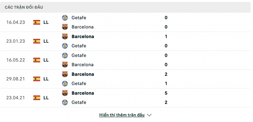 Soi kèo bóng đá Getafe vs Barcelona