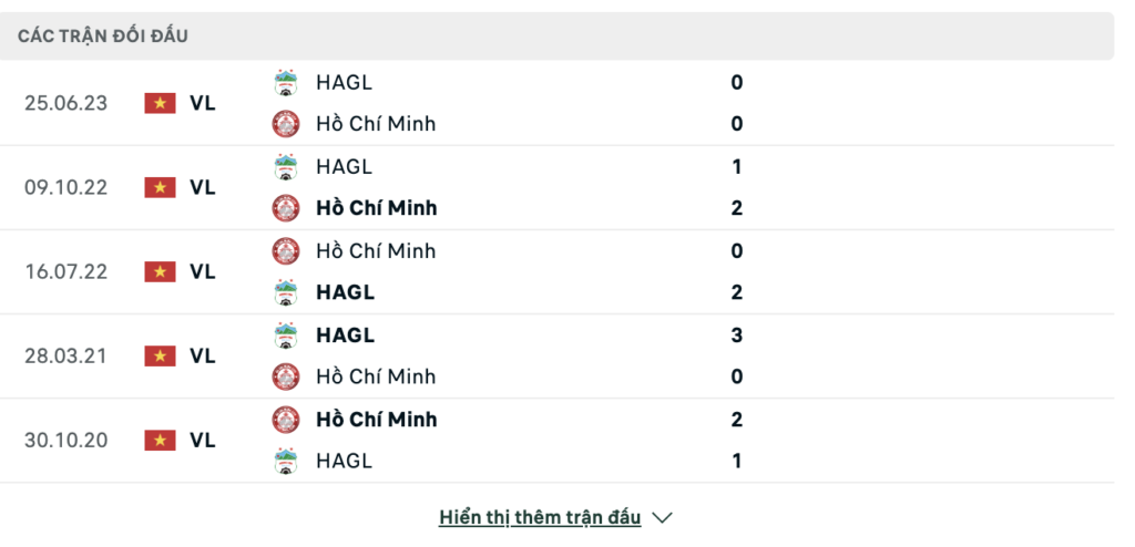 Soi kèo bóng đá HAGL vs TP Hồ Chí Minh, 17h00 ngày 05/08: Quyết tâm trụ hạng