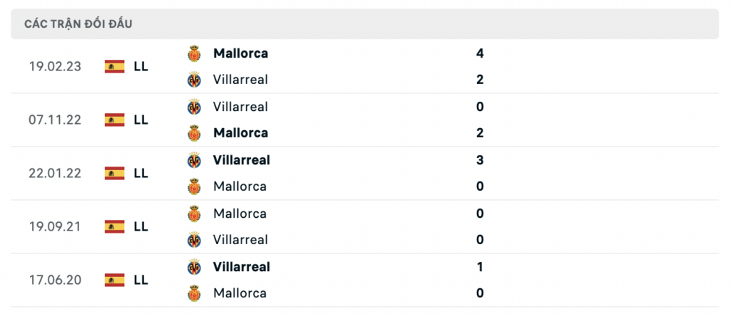 Soi kèo bóng đá Mallorca vs Villarreal, 00h30 ngày 19/08: Bắn hạ Tàu ngầm