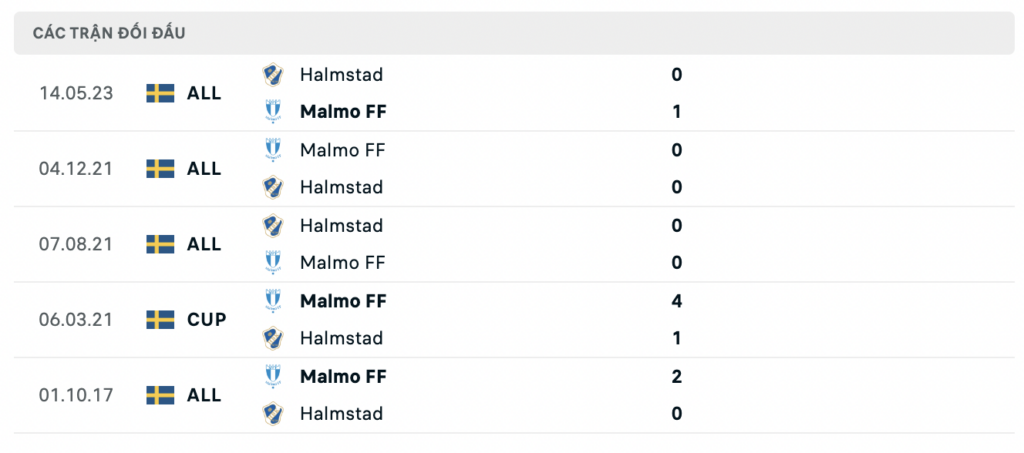 Soi kèo bóng đá Malmo vs Halmstads, 00h00 ngày 08/08: Áp sát ngôi đầu