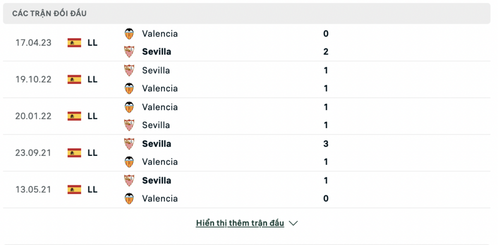 Soi kèo bóng đá Sevilla vs Valencia, 02h30 ngày 12/08: Bắn hạ Bầy dơi