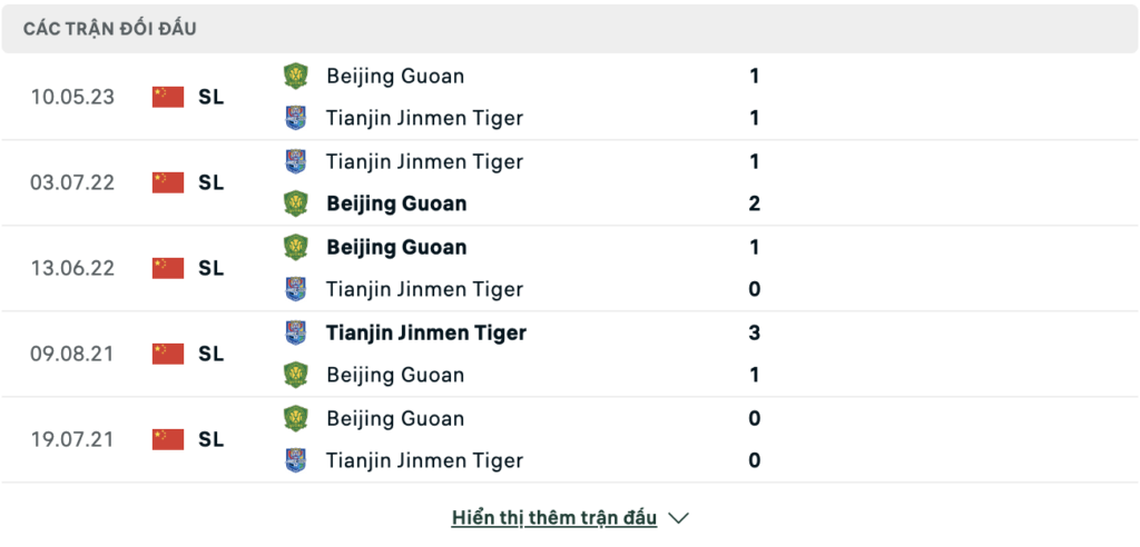 Soi kèo bóng đá Tianjin Tigers vs Beijing Guoan, 18h35 ngày 09/08: Đối thủ khó chịu