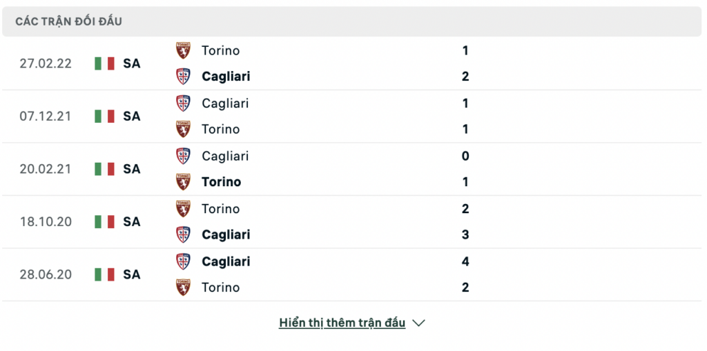 Soi kèo bóng đá Torino vs Cagliari, 23h30 ngày 21/08: Bắt nạt tân binh