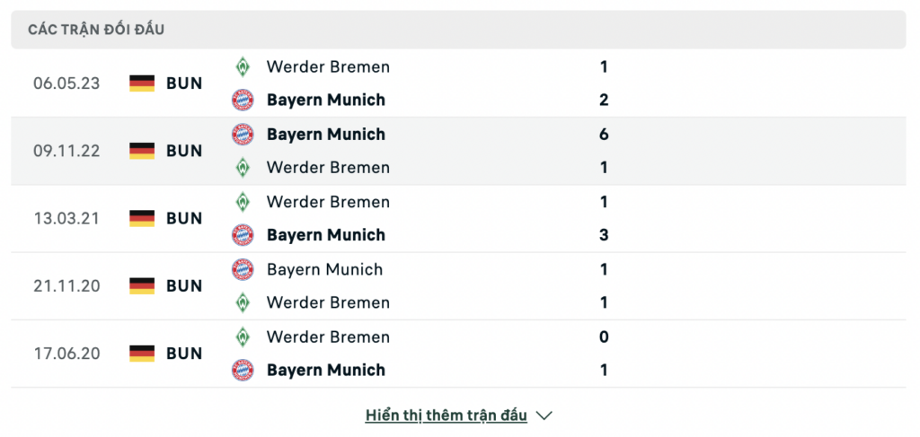 Soi kèo bóng đá Werder Bremen vs Bayern Munich, 01h45 ngày 19/08