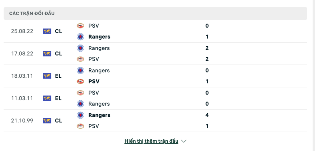Soi kèo bóng đá Rangers vs PSV, 21h00 ngày 19/08: Khách lấn chủ